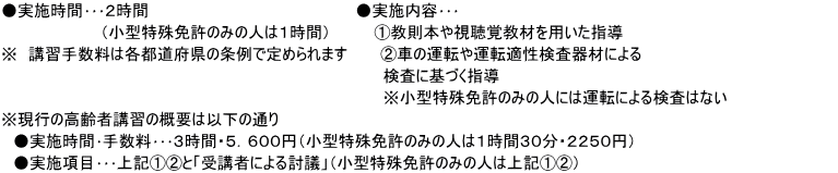 ●実施時間･･･２時間　　　　　　　　　　　　　　　　　　　●実施内容･･･ 　　　　　　　　　（小型特殊免許のみの人は１時間）　　　　①教則本や視聴覚教材を用いた指導　　　　　　　　　　　　　　　　　　　  ※　講習手数料は各都道府県の条例で定められます　　　②車の運転や運転適性検査器材による 　　　　　　　　　　　　　　　　　　　　　　　　　　　　　　　　　　　検査に基づく指導 　　　　　　　　　　　　　　　　　　　　　　　　　　　　　　　　　　　※小型特殊免許のみの人には運転による検査はない ※現行の高齢者講習の概要は以下の通り 　●実施時間･手数料･･･３時間・５．６００円（小型特殊免許のみの人は１時間３０分・２２５０円） 　●実施項目･･･上記①②と「受講者による討議」（小型特殊免許のみの人は上記①②）